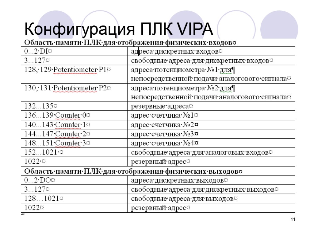 11 Конфигурация ПЛК VIPA